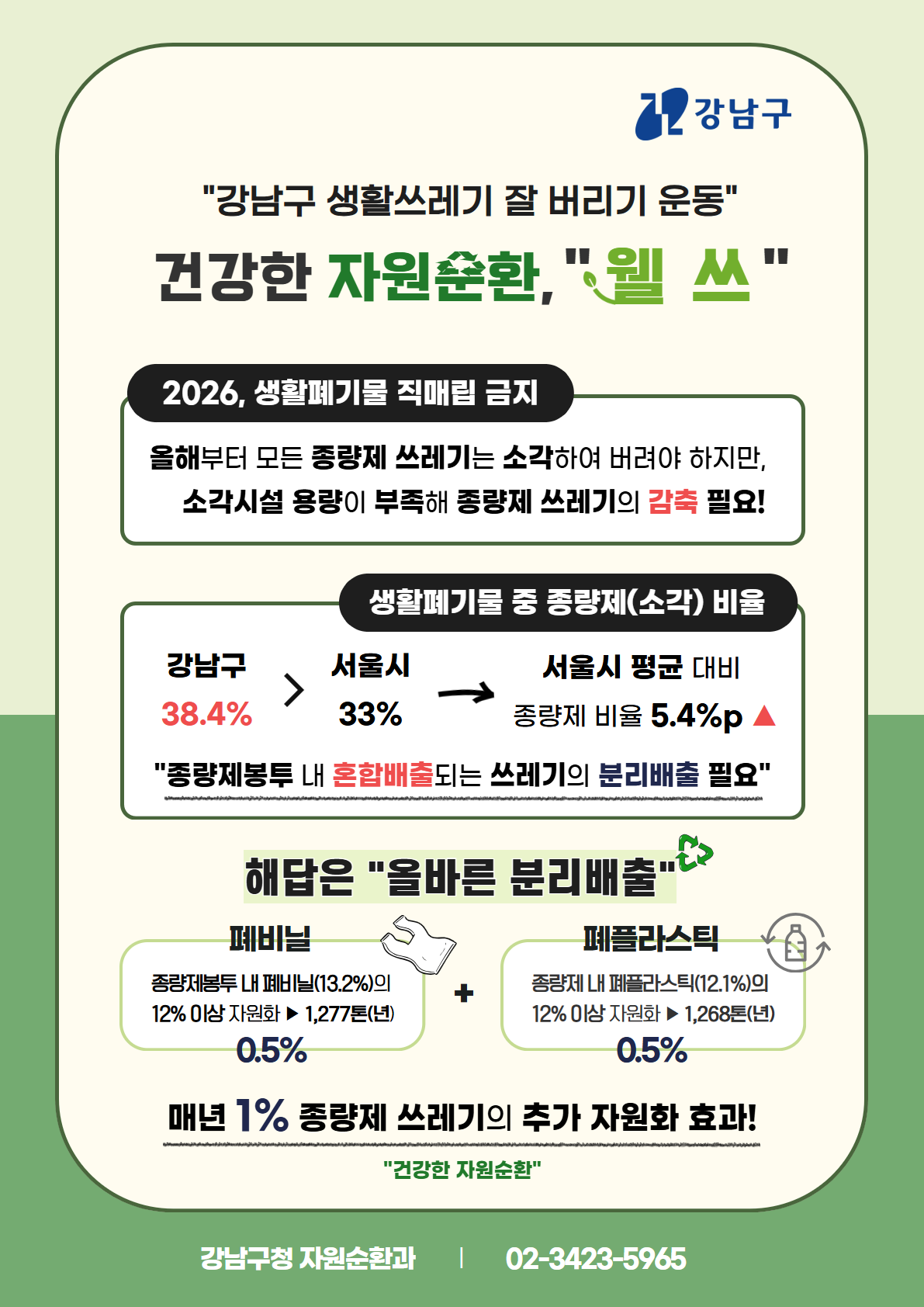 건강한 자원순환, 웰쓰