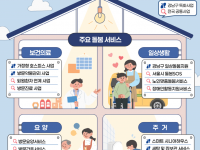 "살던 곳에서 건강하게" 통합돌봄사업을 소개합니다 !!!